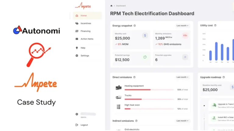 Ampere uses AI to get Renewable Energy Rebates for Manufacturers